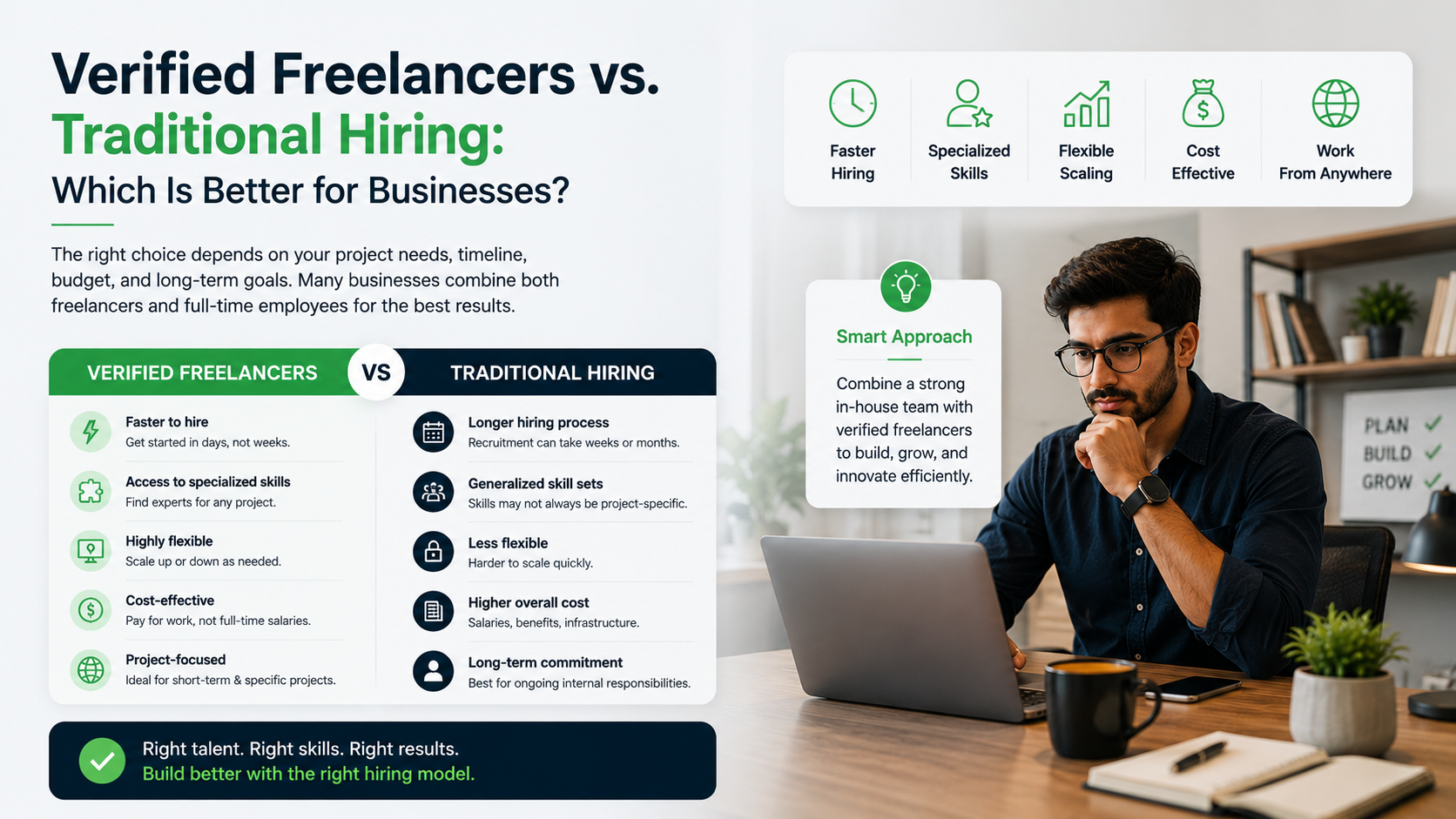 Verified Freelancers vs Traditional Hiring: Which Is Better for Businesses?