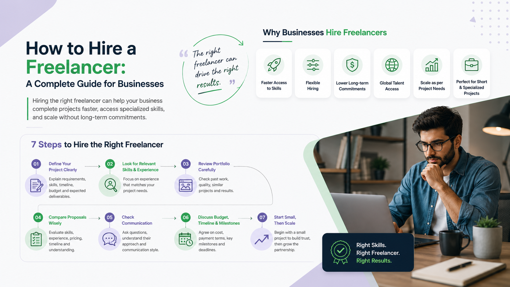 How to Hire a Freelancer: A Complete Guide for Businesses